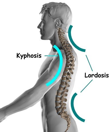 tech neck 2